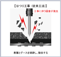 はつり工事(従来工法)